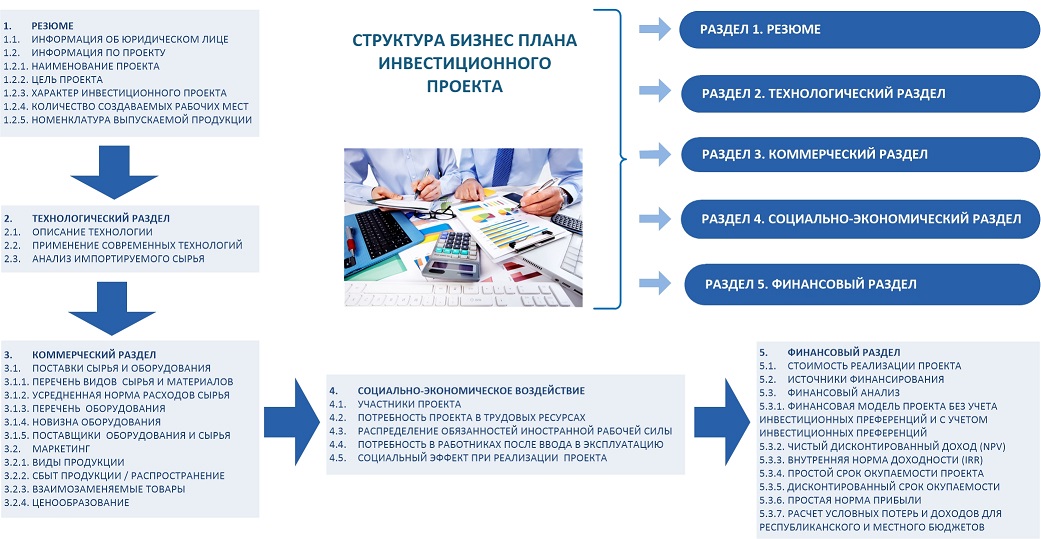 Территориальное расположение клиентов бизнес план